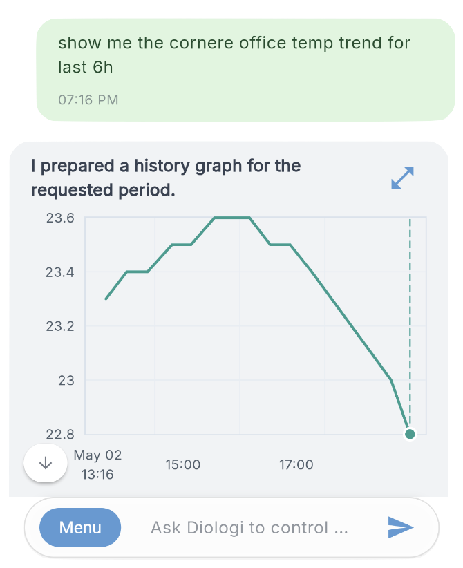Trend chart on phone